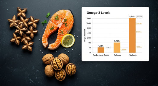 Sacha Inchi: Why the "Mountain Peanut" is the Future of Plant-Based Nutrition